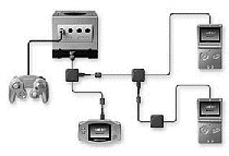 L'esperienza multiplayer con GameBoy Player